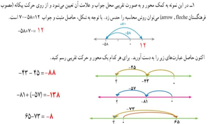 سوال 1 فعالیت صفحه 21 ریاضی هفتم