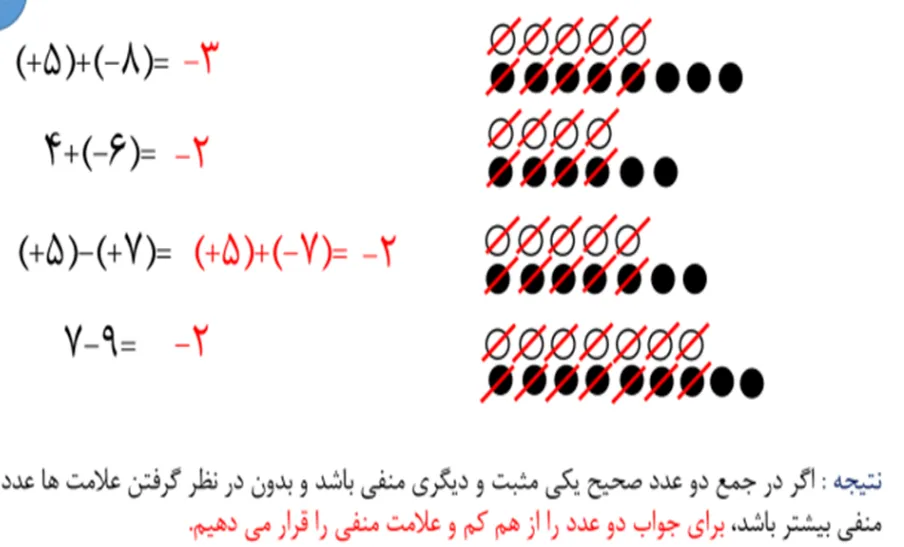 فعالیت صفحه 18 ریاضی هفتم