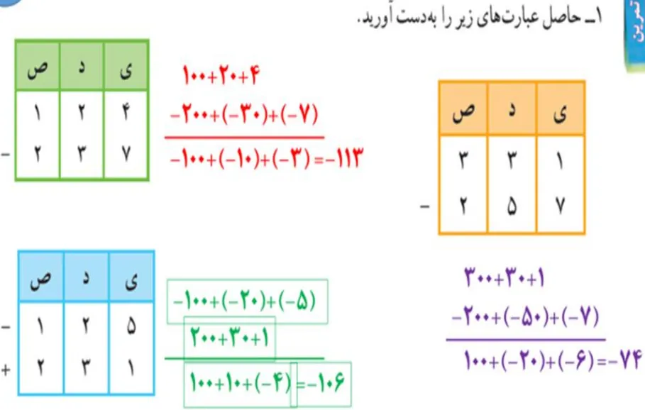 سوال 1 تمرین صفحه 22 ریاضی هفتم