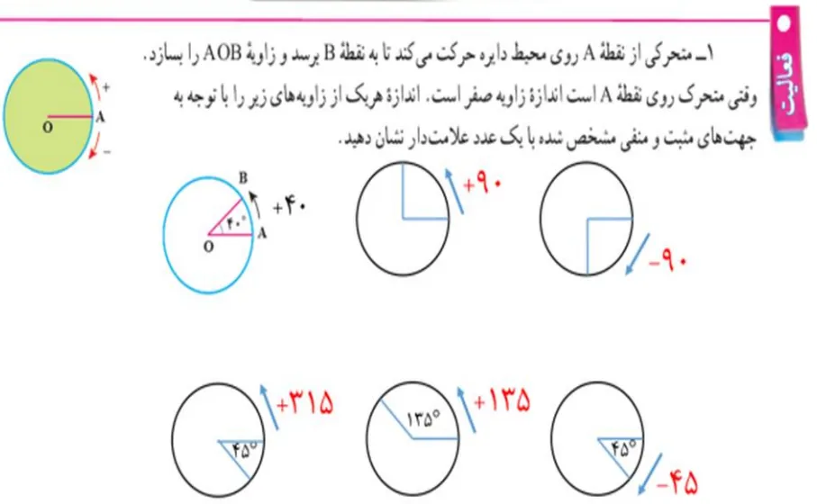 سوال 1 فعالیت صفحه 14 ریاضی هفتم