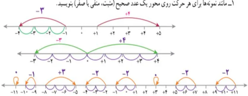 سوال 1 فعالیت صفحه 15 ریاضی هفتم