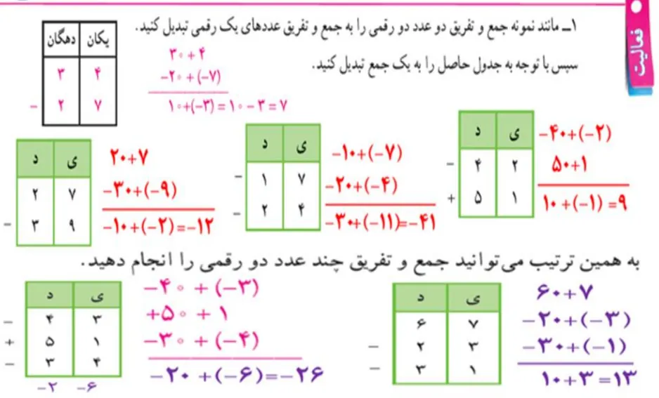 سوال 1 فعالیت صفحه 20 ریاضی هفتم