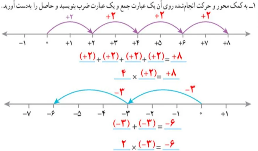 سوال 1 فعالیت صفحه 23 ریاضی هفتم