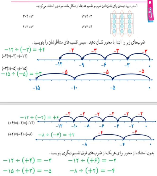 سوال 1 فعالیت صفحه 24 ریاضی هفتم