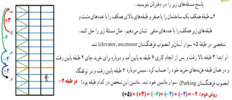سوال 2 تمرین صفحه 19 ریاضی هفتم