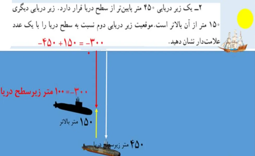 سوال 2 تمرین صفحه 22 ریاضی هفتم