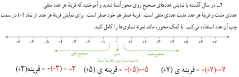 سوال 2 فعالیت صفحه 14 ریاضی هفتم