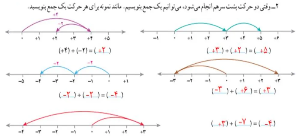 سوال 2 فعالیت صفحه 15 ریاضی هفتم