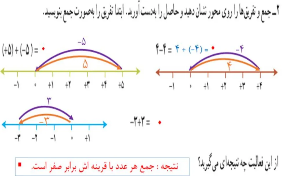 سوال 2 فعالیت صفحه 16 ریاضی هفتم