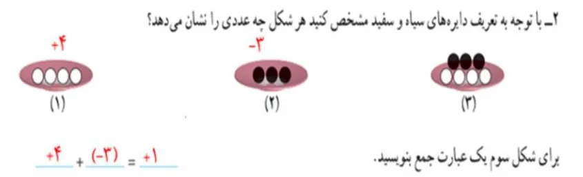 سوال 2 فعالیت صفحه 17 ریاضی هفتم