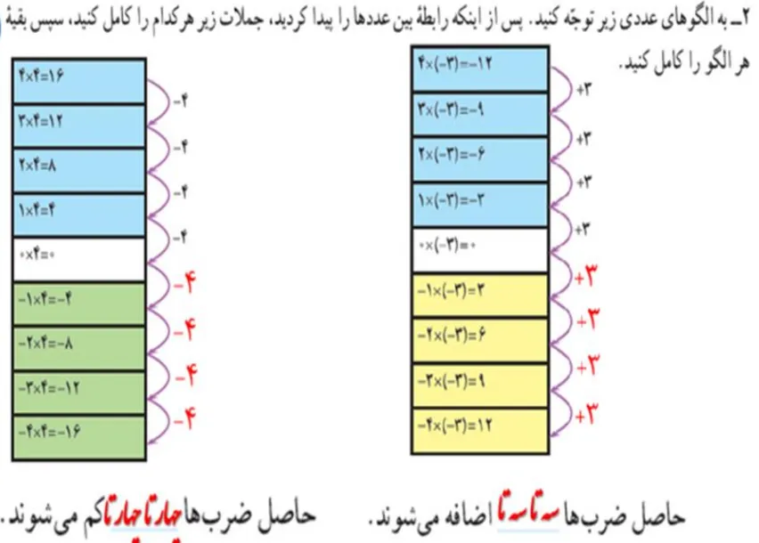 سوال 2 فعالیت صفحه 23 ریاضی هفتم