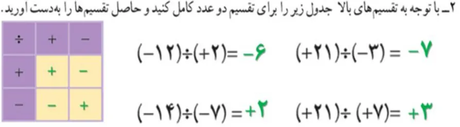 سوال 2 فعالیت صفحه 24 ریاضی هفتم
