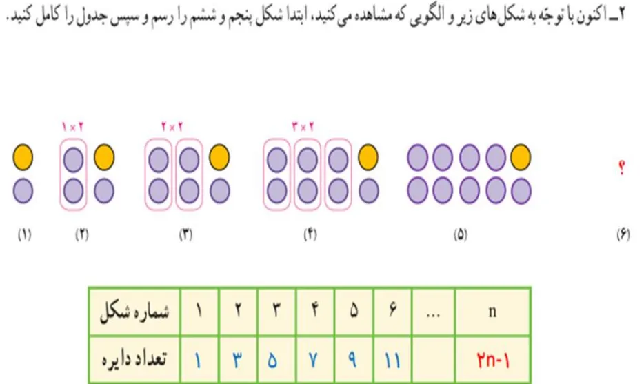 سوال 2 فعالیت صفحه 28 ریاضی هفتم