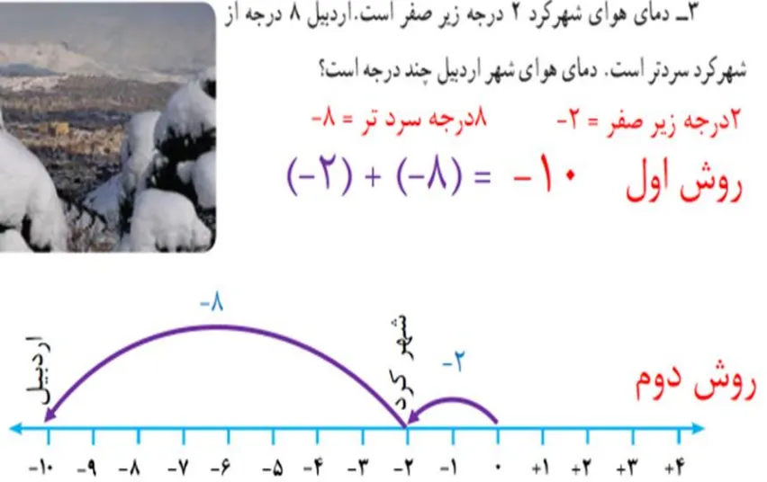 سوال 3 تمرین صفحه 19 ریاضی هفتم