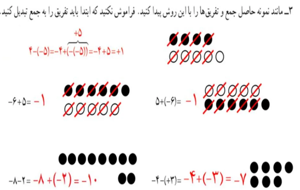 سوال 3 فعالیت صفحه 17 ریاضی هفتم