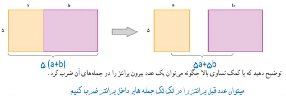 سوال 3 فعالیت صفحه 32 ریاضی هفتم