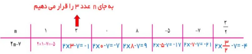 سوال 3 فعالیت صفحه 34 ریاضی هفتم