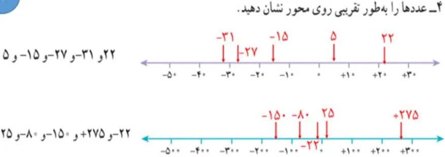سوال 4 تمرین صفحه 16 ریاضی هفتم