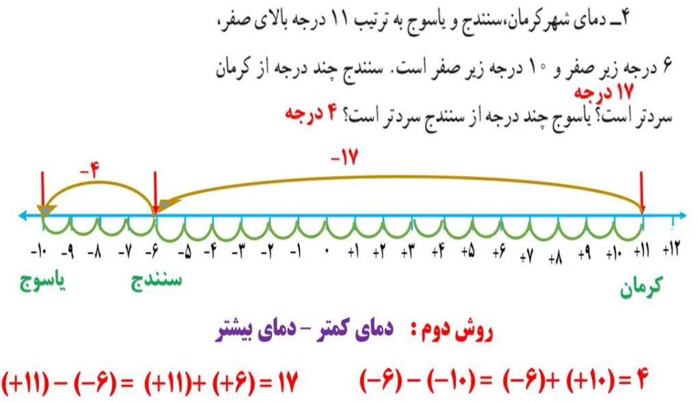 سوال 4 تمرین صفحه 19 ریاضی هفتم