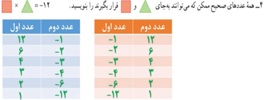سوال 4 تمرین صفحه 25 ریاضی هفتم