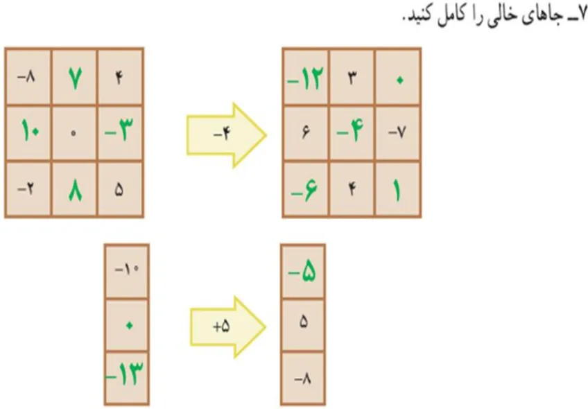 سوال 7 تمرین صفحه 22 ریاضی هفتم