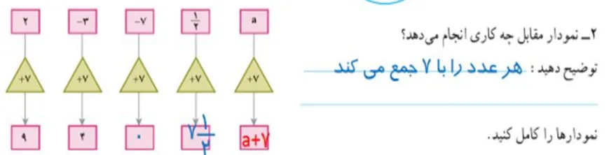 سوال دو کاردرکلاس صفحه 29 ریاضی هفتم