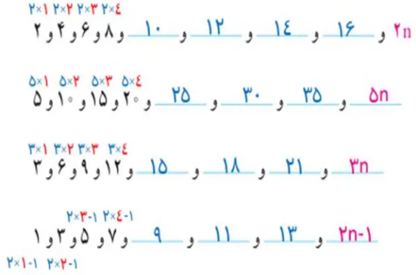 سوال چهار کاردرکلاس صفحه 29 ریاضی هفتم