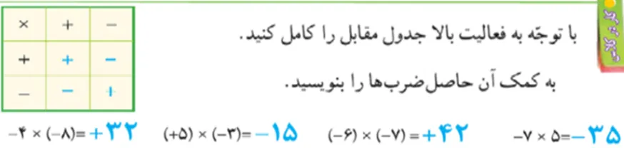 کاردرکلاس صفحه 23 ریاضی هفتم