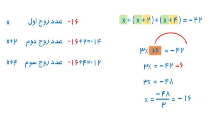 سوال 8 تمرین صفحه 39 ریاضی هفتم