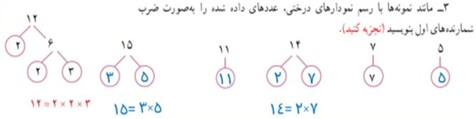 سوال 3 فعالیت صفحه 20 ریاضی هشتم