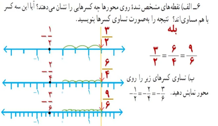 سوال 6 فعالیت صفحه هفت ریاضی هشتم