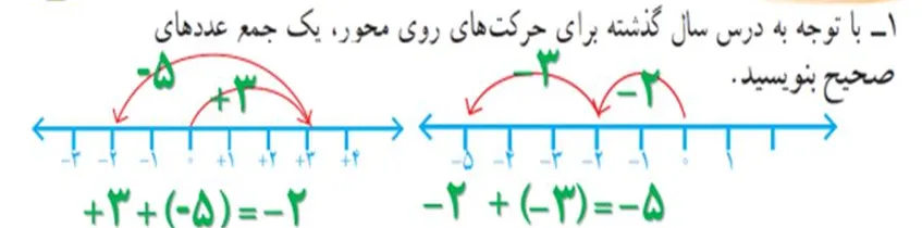 سوال 1 فعالیت صفحه 10 ریاضی هشتم