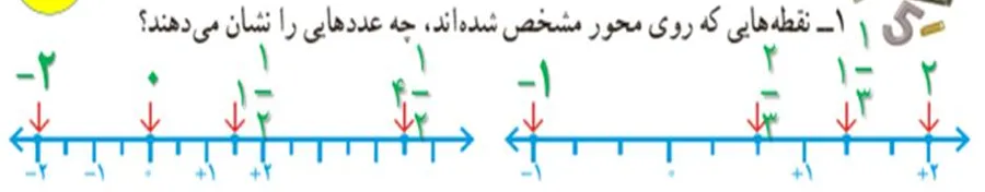 سوال 1 فعالیت صفحه 6 ریاضی هشتم