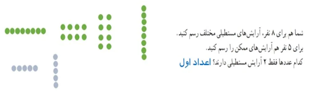 سوال 2 فعالیت صفحه 20 ریاضی هشتم