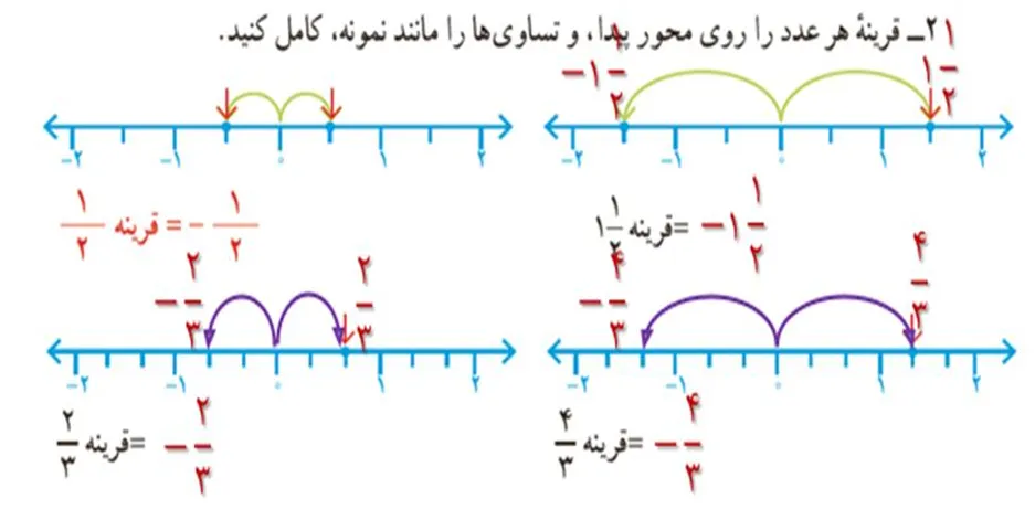 سوال 2 فعالیت صفحه 6 ریاضی هشتم