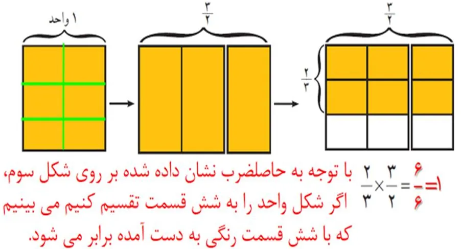 سوال 2 فعالیت صفحه شانزده ریاضی هشتم