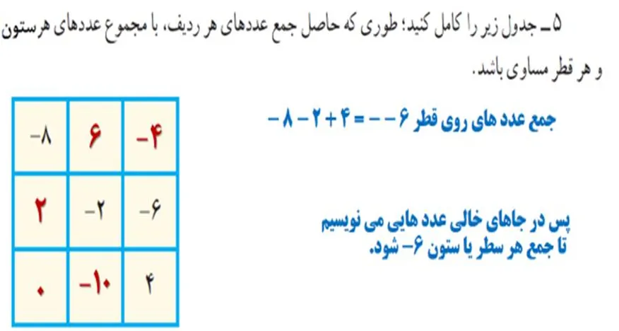 سوال 5 تمرین صفحه 5 ریاضی هشتم