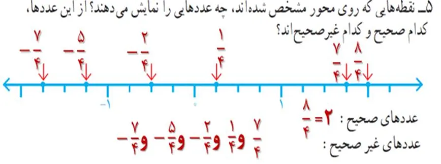 سوال 5 صفحه شش ریاضی هشتم