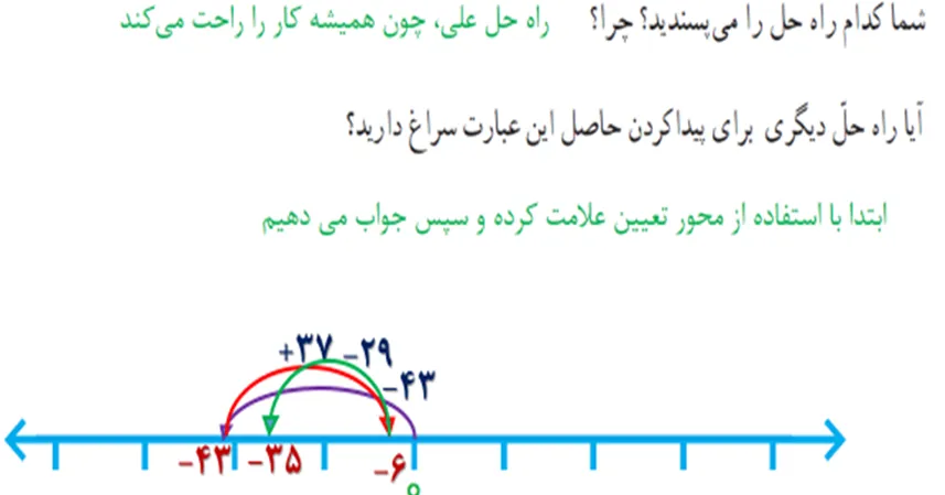 سوال 5 فعالیت صفحه 3 ریاضی هشتم