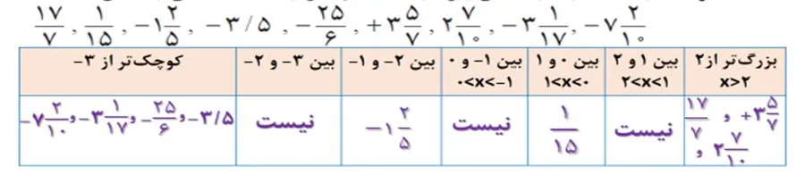 سوال 5 کاردرکلاس صفحه هفت ریاضی هشتم