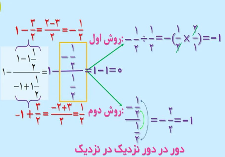 سوال دو تمرین ترکیبی صفحه هجده ریاضی هشتم