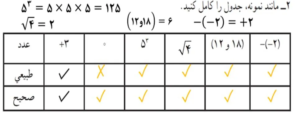 سوال دو تمرین صفحه پنج ریاضی هشتم