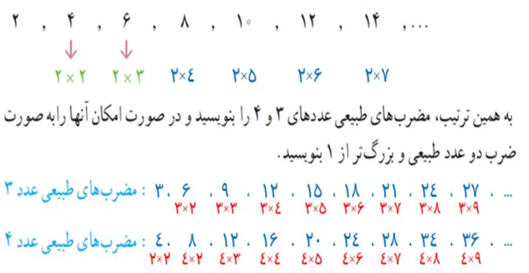 سوال سه فعالیت صفحه 21 ریاضی هشتم
