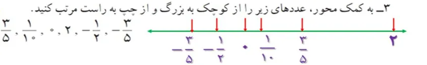 سوال سه فعالیت صفحه هفت ریاضی هشتم