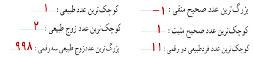 سوال چهار تمرین صفحه پنج ریاضی هشتم