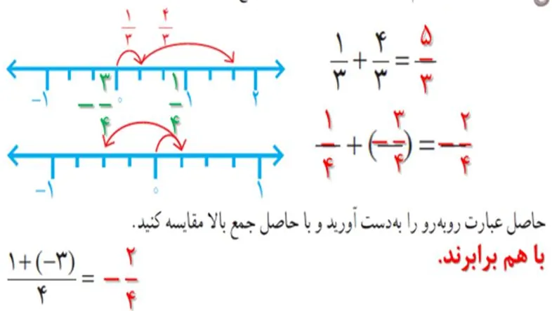 سوال یک فعالیت صفحه دوازده ریاضی هشتم