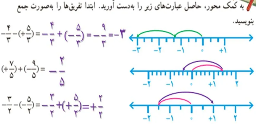 کاردرکلاس صفحه 11 ریاضی هشتم