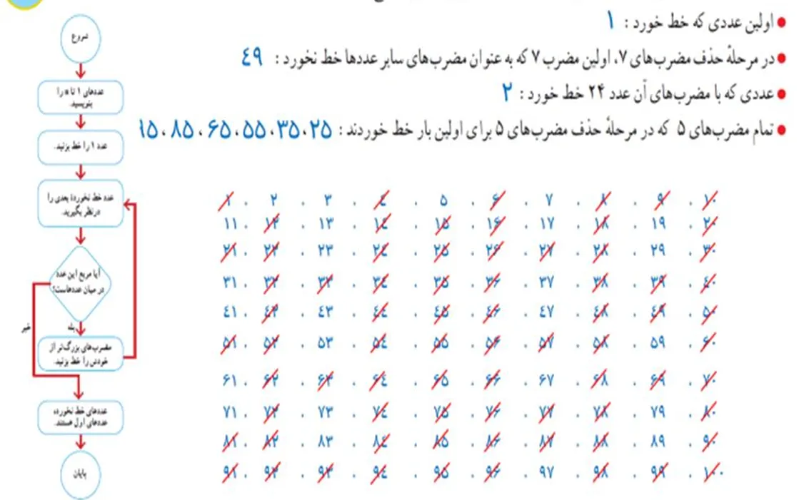 سوال پنج تمرین صفحه بیست و هفت ریاضی هشتم