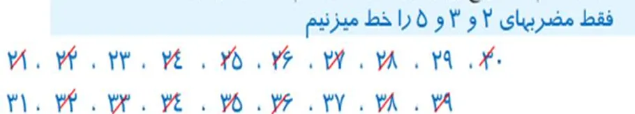 سوال 2 تمرین ترکیبی صفحه 28 ریاضی هشتم