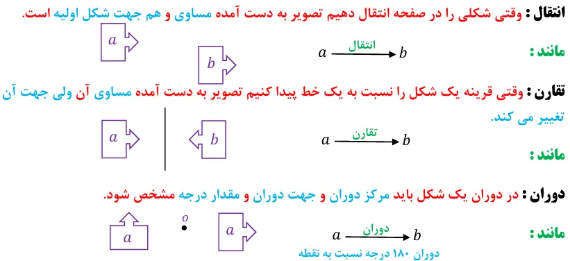 انواع تبدیلات هندسی